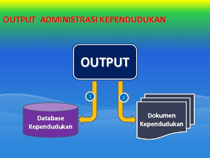 OUTPUT ADMINISTRASI KEPENDUDUKAN OUTPUT 1 Database Kependudukan 2 Dokumen Kependudukan 