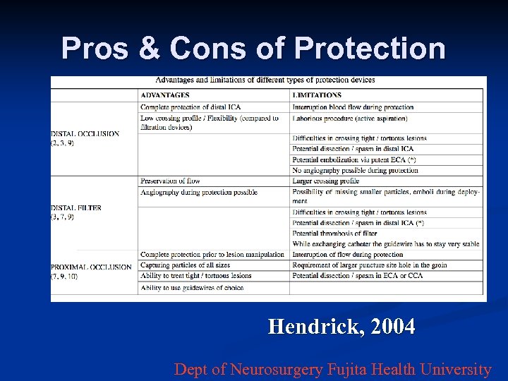 Pros & Cons of Protection Hendrick, 2004 Dept of Neurosurgery Fujita Health University 