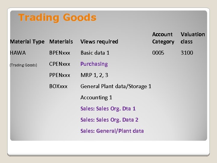 Trading Goods Material Type Materials Views required Account Category HAWA BPENxxx Basic data 1