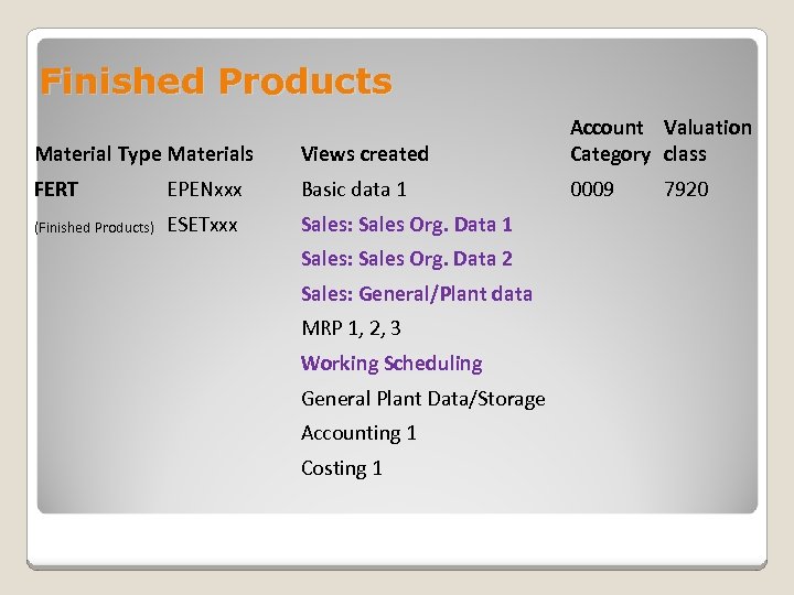 Finished Products Material Type Materials Views created Account Valuation Category class FERT EPENxxx Basic