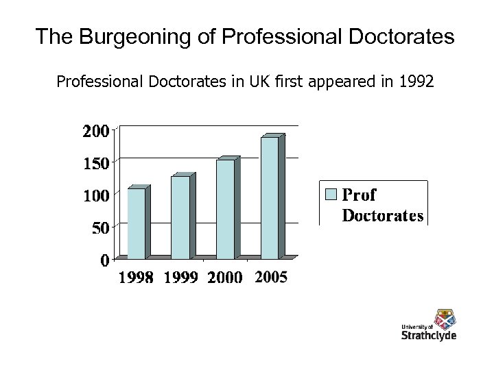 The Burgeoning of Professional Doctorates in UK first appeared in 1992 