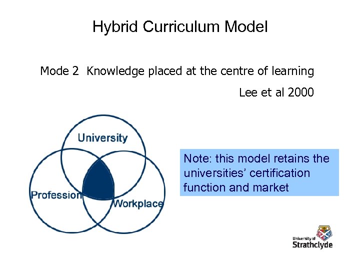 Hybrid Curriculum Model Mode 2 Knowledge placed at the centre of learning Lee et