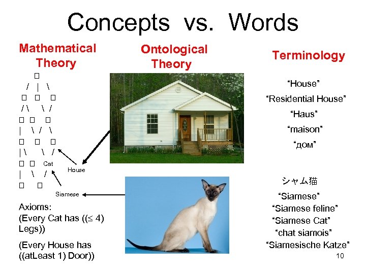 Concepts vs. Words Mathematical Theory / |  /  / |  /
