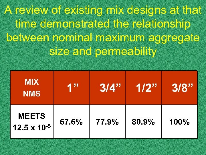 A review of existing mix designs at that time demonstrated the relationship between nominal