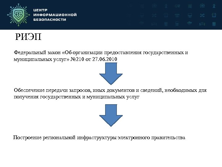 РИЭП Федеральный закон «Об организации предоставления государственных и муниципальных услуг» № 210 от 27.