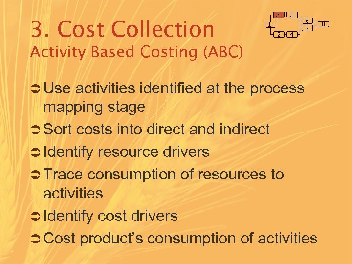 3. Cost Collection 3 5 1 2 4 6 7 Activity Based Costing (ABC)