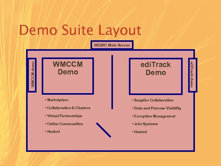 Demo Suite Layout WMCCM Demo edi. Track Demo • Marketplace • Supplier Collaboration •