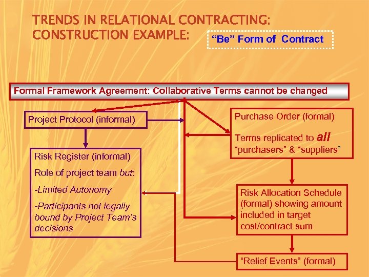 TRENDS IN RELATIONAL CONTRACTING: CONSTRUCTION EXAMPLE: “Be” Form of Contract Formal Framework Agreement: Collaborative