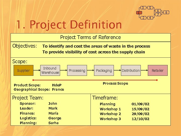 3 5 1 2 1. Project Definition 4 6 7 Project Terms of Reference