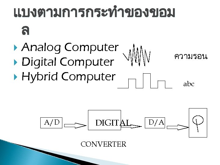 แบงตามการกระทำของขอม ล Analog Computer Digital Computer Hybrid Computer A/D DIGITAL CONVERTER ความรอน abc D/A