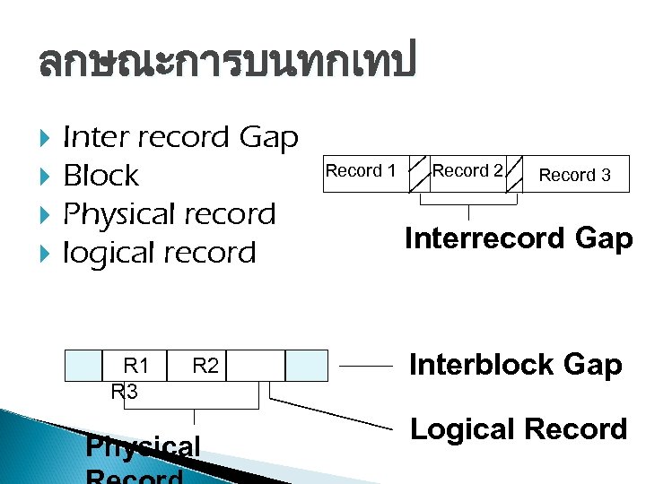 ลกษณะการบนทกเทป Inter record Gap Block Physical record logical record R 1 R 3 R