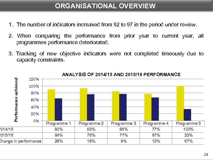 ORGANISATIONAL OVERVIEW DEPARTMENTAL PERFORMANCE: PROGRAMME 1 1. The number of indicators increased from 92
