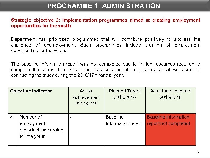 PROGRAMME 1: ADMINISTRATION Strategic objective 2: Implementation programmes aimed at creating employment opportunities for