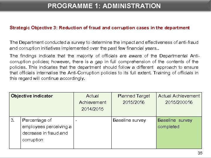 DEPARTMENTAL PROGRAMME 1 PERFORMANCE: 1: ADMINISTRATION Strategic Objective 3: Reduction of fraud and corruption