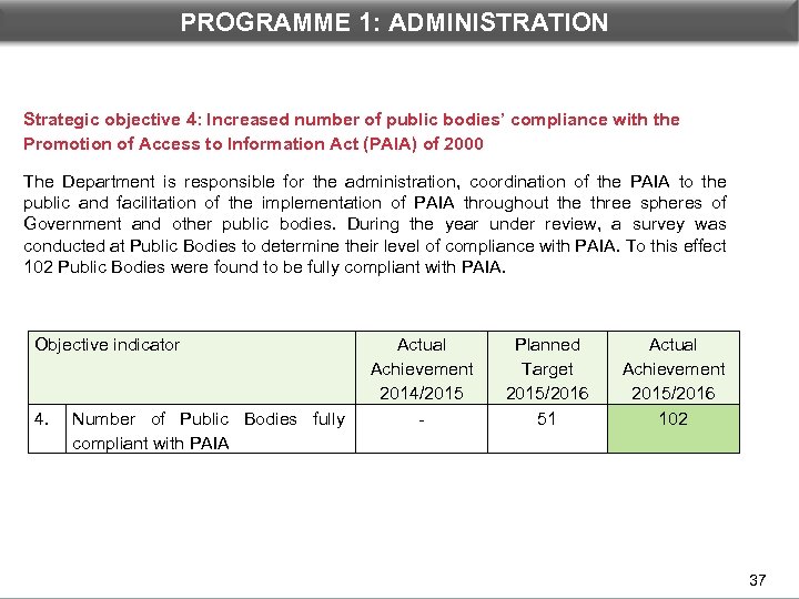 DEPARTMENTAL PROGRAMME 1 PERFORMANCE: 1: ADMINISTRATION Strategic objective 4: Increased number of public bodies’