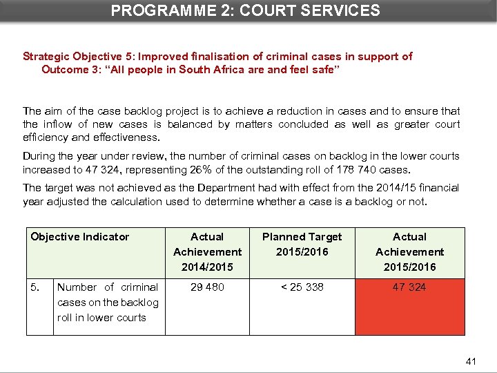 PROGRAMME 2: COURT SERVICES DEPARTMENTAL PERFORMANCE: PROGRAMME 1 Strategic Objective 5: Improved finalisation of