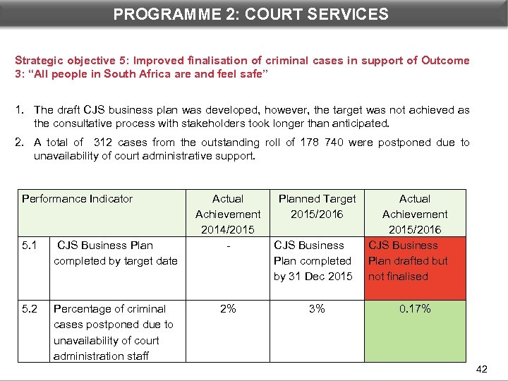 PROGRAMME 2: COURT SERVICES Strategic objective 5: Improved finalisation of criminal cases in support
