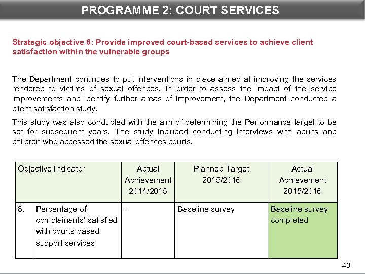 DEPARTMENTAL PROGRAMME 2 PERFORMANCE: 2: COURT SERVICES Strategic objective 6: Provide improved court-based services