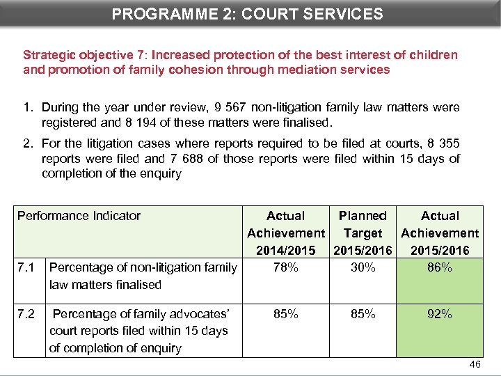 PROGRAMME 2: COURT SERVICES Strategic objective 7: Increased protection of the best interest of