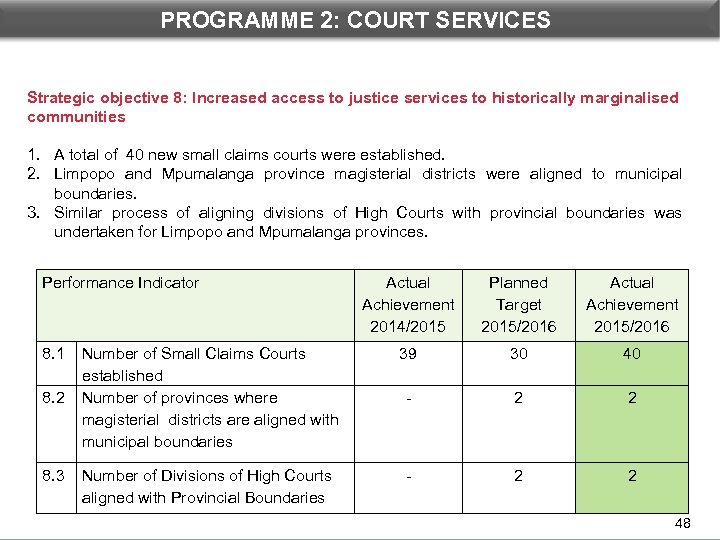PROGRAMME 2: COURT SERVICES Strategic objective 8: Increased access to justice services to historically