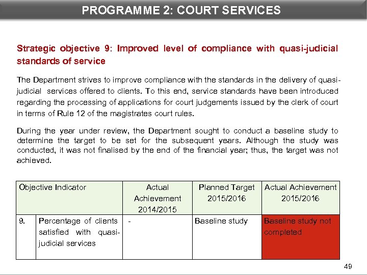 DEPARTMENTAL PROGRAMME 2 PERFORMANCE: 2: COURT SERVICES Strategic objective 9: Improved level of compliance