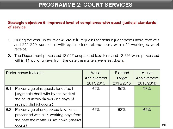 PROGRAMME 2: COURT SERVICES Strategic objective 9: Improved level of compliance with quasi -judicial