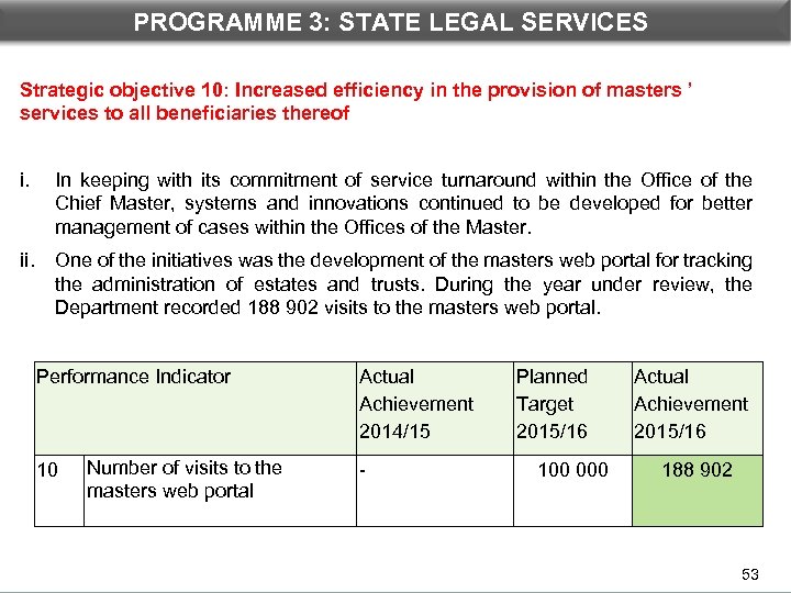 PROGRAMME 3: STATE LEGAL DEPARTMENTAL PERFORMANCE: PROGRAMME 3 SERVICES Strategic objective 10: Increased efficiency