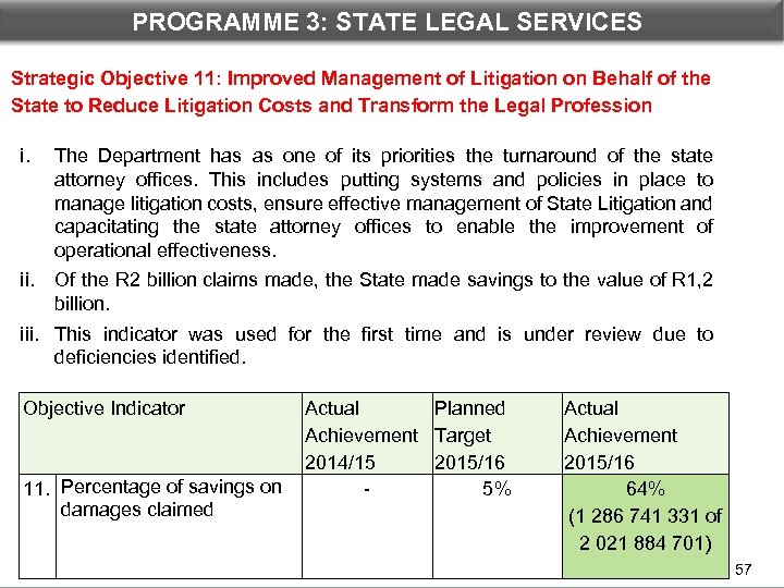PROGRAMME 3: STATE LEGAL DEPARTMENTAL PERFORMANCE: PROGRAMME 3 SERVICES Strategic Objective 11: Improved Management