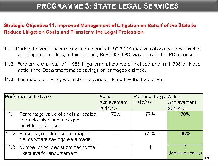 PROGRAMME 3: STATE LEGAL DEPARTMENTAL PERFORMANCE: PROGRAMME 3 SERVICES Strategic Objective 11: Improved Management