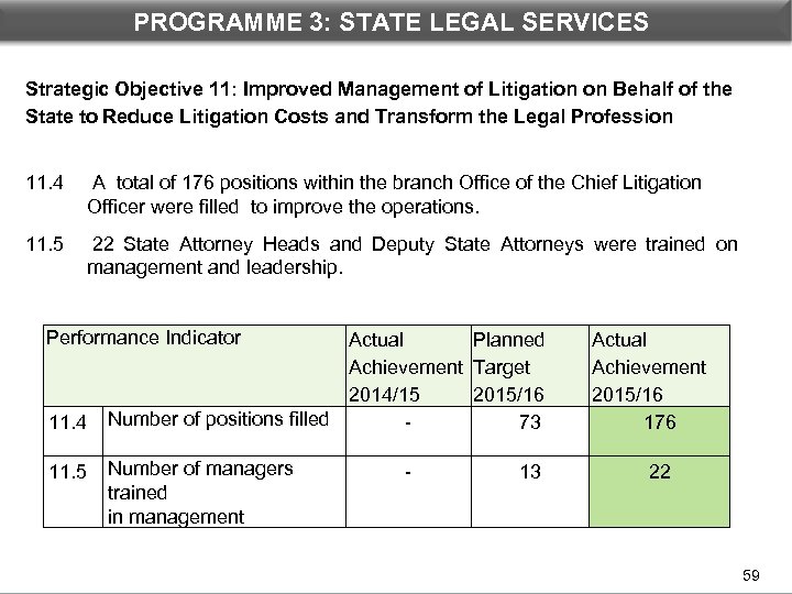 PROGRAMME 3: STATE LEGAL DEPARTMENTAL PERFORMANCE: PROGRAMME 3 SERVICES Strategic Objective 11: Improved Management