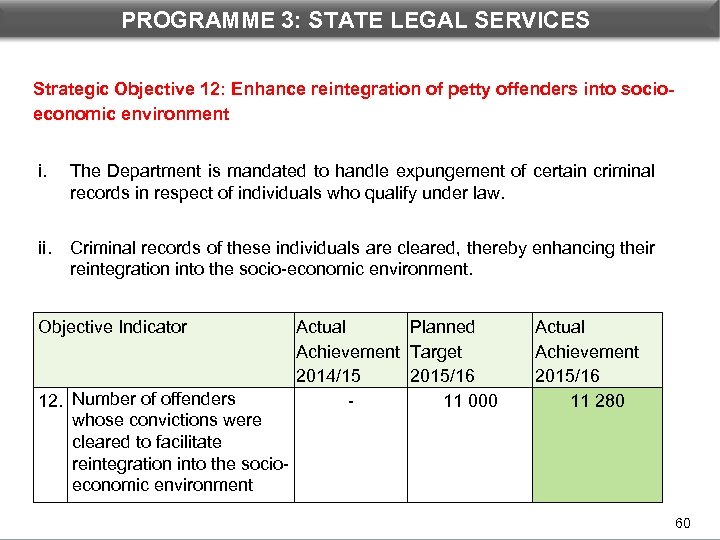PROGRAMME 3: STATE LEGAL DEPARTMENTAL PERFORMANCE: PROGRAMME 3 SERVICES Strategic Objective 12: Enhance reintegration