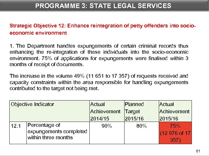 PROGRAMME 3: STATE LEGAL DEPARTMENTAL PERFORMANCE: PROGRAMME 3 SERVICES Strategic Objective 12: Enhance reintegration