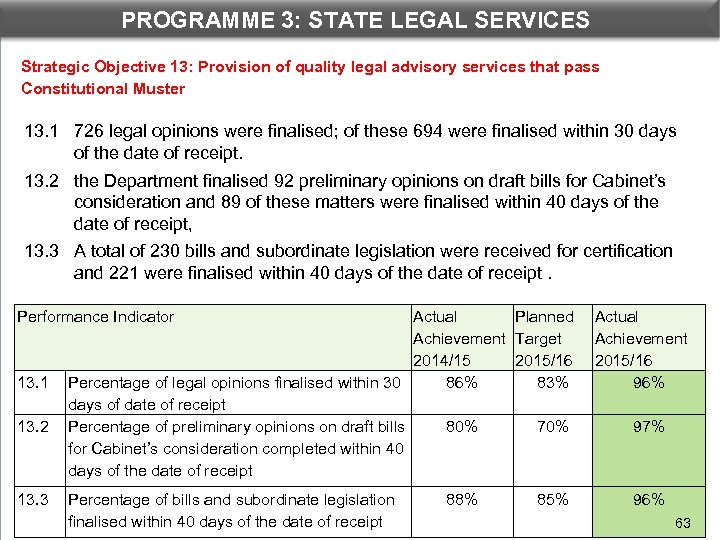 PROGRAMME 3: STATE LEGAL DEPARTMENTAL PERFORMANCE: PROGRAMME 3 SERVICES Strategic Objective 13: Provision of