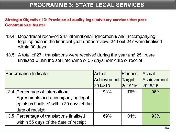 PROGRAMME 3: STATE LEGAL DEPARTMENTAL PERFORMANCE: PROGRAMME 3 SERVICES Strategic Objective 13: Provision of