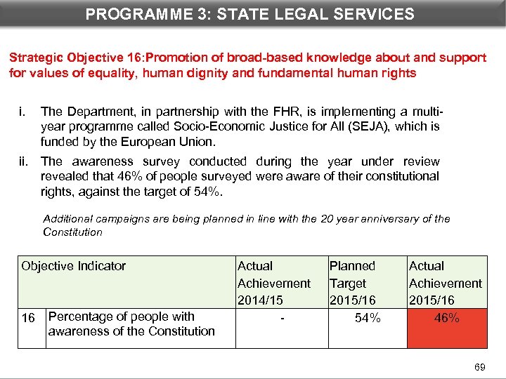 PROGRAMME 3: STATE LEGAL DEPARTMENTAL PERFORMANCE: PROGRAMME 3 SERVICES Strategic Objective 16: Promotion of