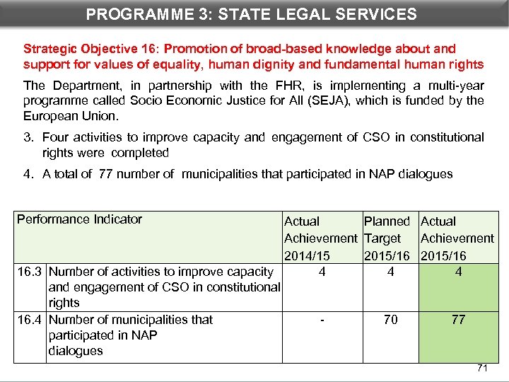PROGRAMME 3: STATE LEGAL DEPARTMENTAL PERFORMANCE: PROGRAMME 3 SERVICES Strategic Objective 16: Promotion of