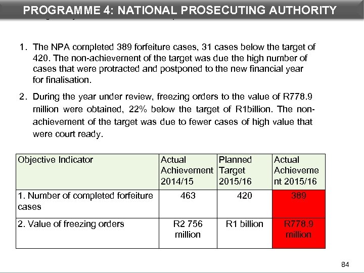 PROGRAMME 3: Ensure that profit is removed from crime Strategic Objective 4: NATIONAL PROSECUTING