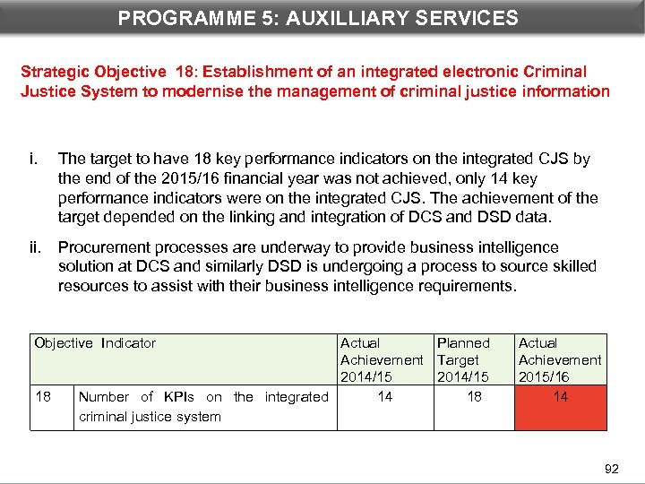 PROGRAMME 5: PROGRAMME DEPARTMENTAL PERFORMANCE: AUXILLIARY 3 SERVICES Strategic Objective 18: Establishment of an