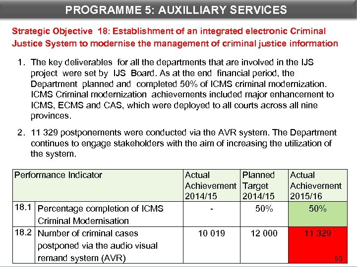 PROGRAMME 5: PROGRAMME DEPARTMENTAL PERFORMANCE: AUXILLIARY 3 SERVICES Strategic Objective 18: Establishment of an