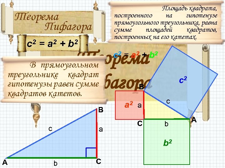  Площадь квадрата, построенного на гипотенузе прямоугольного треугольника, равна сумме площадей квадратов, построенных на