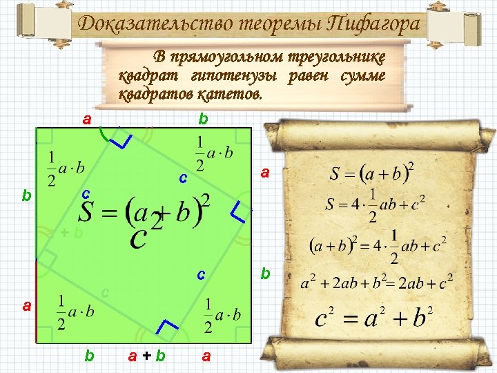 Доказательство теоремы Пифагора В прямоугольном треугольнике квадрат гипотенузы равен сумме квадратов катетов. a b