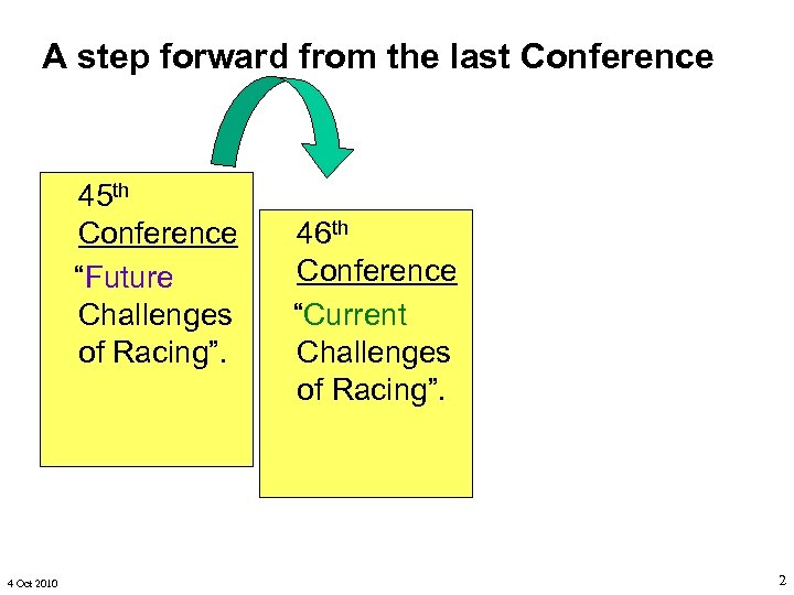 A step forward from the last Conference 45 th Conference “Future Challenges of Racing”.