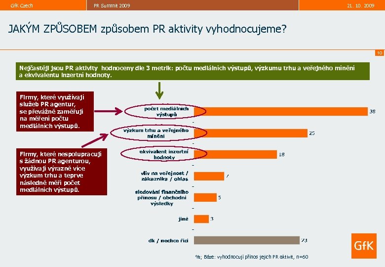 Gf. K Czech PR Summit 2009 21. 10. 2009 JAKÝM ZPŮSOBEM způsobem PR aktivity