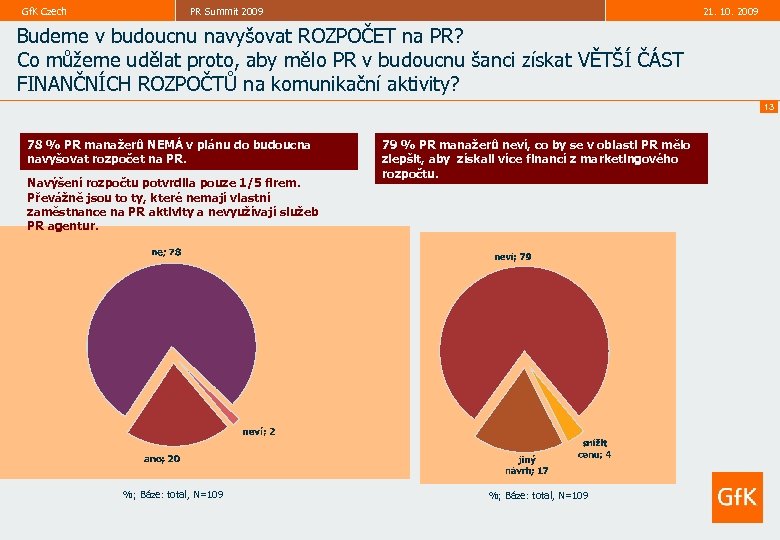 Gf. K Czech PR Summit 2009 21. 10. 2009 Budeme v budoucnu navyšovat ROZPOČET