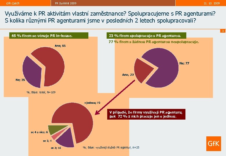 Gf. K Czech PR Summit 2009 21. 10. 2009 Využíváme k PR aktivitám vlastní