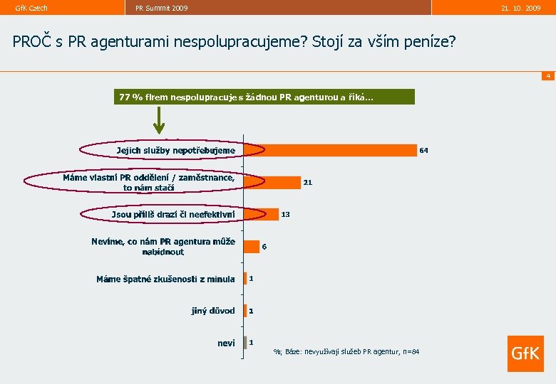 Gf. K Czech PR Summit 2009 21. 10. 2009 PROČ s PR agenturami nespolupracujeme?