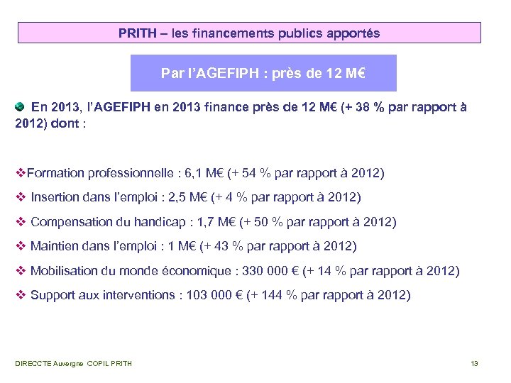 PRITH – les financements publics apportés Par l’AGEFIPH : près de 12 M€ En