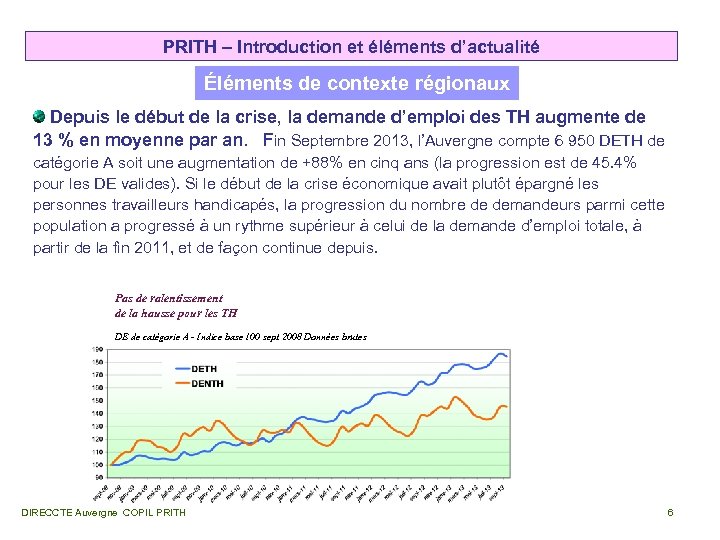 PRITH – Introduction et éléments d’actualité Éléments de contexte régionaux Depuis le début de