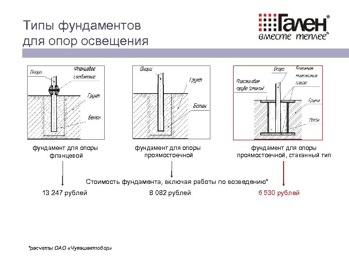 расчет фундамента опоры освещения пример