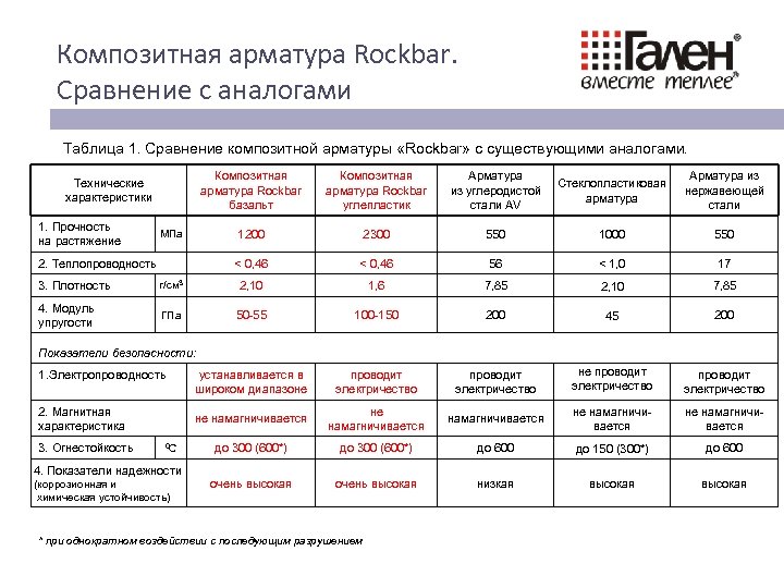 физико механические свойства композитной арматуры